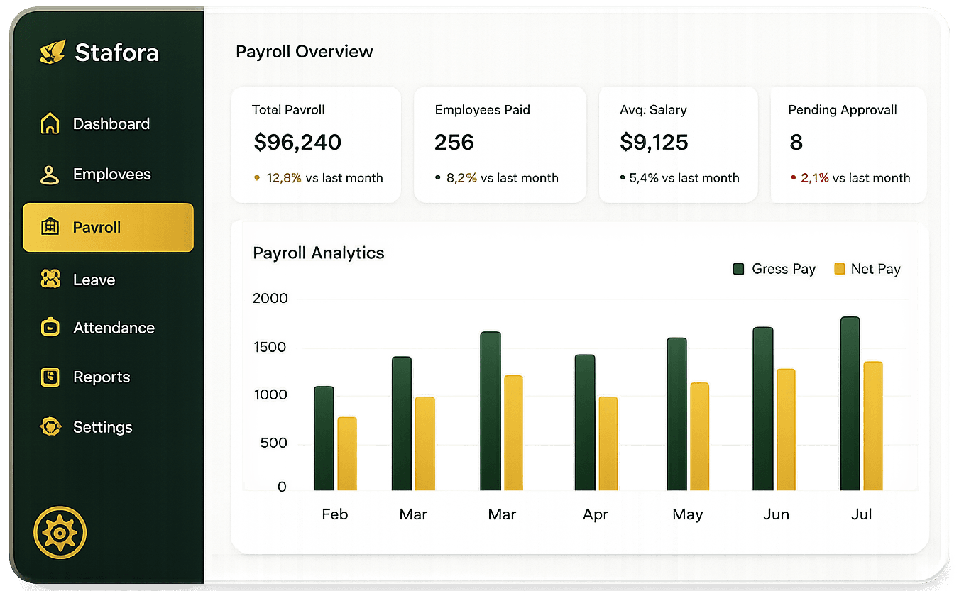 Stafora Payroll Overview Dashboard